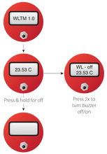 Load image into Gallery viewer, Solinst Model 201 Water Level Temperature Meter