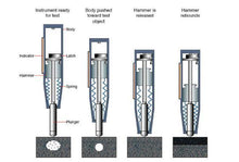 Load image into Gallery viewer, Proceq Schmidt Concrete Hardness Tester