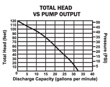 Load image into Gallery viewer, Honda Trash Pump WX10